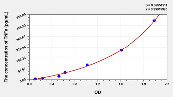 Cattle Tumor Necrosis Factor Alpha (TNFa) ELISA Kit