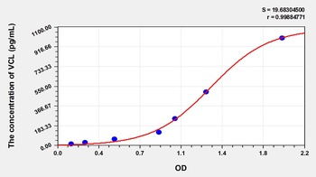 Human Vinculin (VCL) ELISA Kit