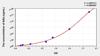 Human Inhibitory Subunit of NF Kappa B Alpha (IkBa) ELISA Kit