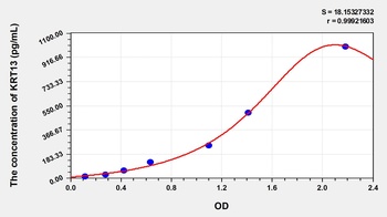 Human Keratin 13 (KRT13) ELISA Kit