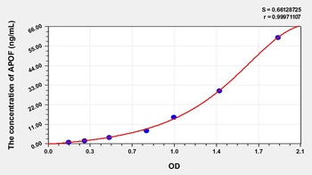 Human Apolipoprotein F (APOF) ELISA Kit