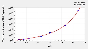 Human Myosin Light Chain 2, Regulatory, Cardiac (MYL2) ELISA Kit