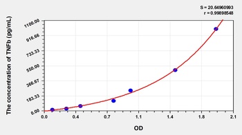 Human Tumor Necrosis Factor Beta (TNFb) ELISA Kit