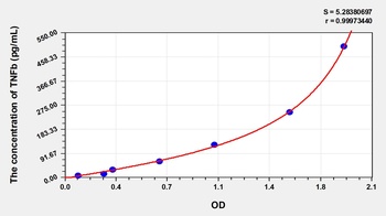 Mouse Tumor Necrosis Factor Beta (TNFb) ELISA Kit