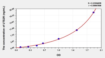 Rat Urotensin 2 Receptor (UTS2R) ELISA Kit
