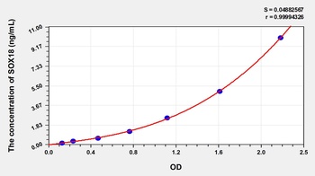 Human Sex Determining Region Y Box Protein 18 (SOX18) ELISA Kit