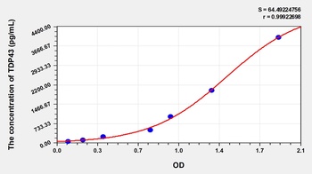 Human Tar DNA Binding Protein 43kDa (TDP43) ELISA Kit