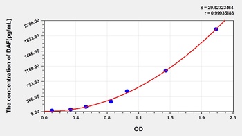 Human Decay Accelerating Factor (DAF) ELISA Kit