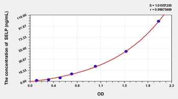 Rabbit Selectin, Platelet (SELP) ELISA Kit