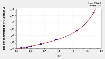 Human Protease Activated Receptor 2 (PAR2) ELISA Kit