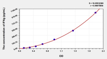 Rabbit Interferon Gamma (IFNg) ELISA Kit
