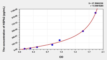 Chicken Heat Shock Protein Beta 2 (HSPb2) ELISA Kit