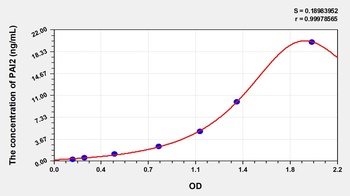 Rabbit Plasminogen Activator Inhibitor 2 (PAI2) ELISA Kit