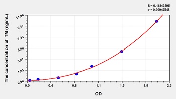 Rabbit Thrombomodulin (TM) ELISA Kit