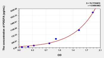 Rabbit Platelet Derived Growth Factor Subunit A (PDGFA) ELISA Kit