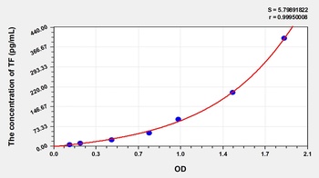 Rabbit Tissue Factor (TF) ELISA Kit