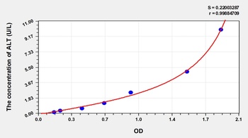 Human Alanine Aminotransferase (ALT) ELISA Kit