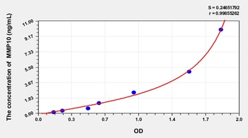 Rat Matrix Metalloproteinase 10 (MMP10) ELISA Kit