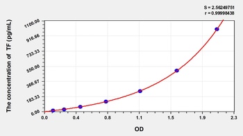 Mouse Tissue Factor (TF) ELISA Kit