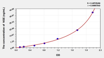 Human Enolase, Neuron Specific (NSE) ELISA Kit