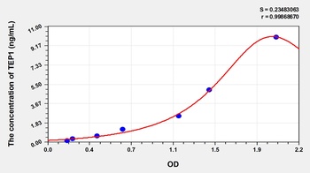 Human Telomerase Associated Protein 1 (TEP1) ELISA Kit
