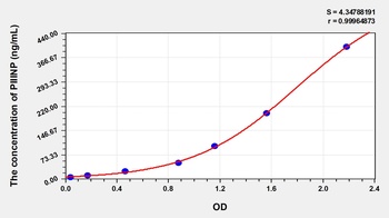 Human Procollagen III N-Terminal Propeptide (PIIINP) ELISA Kit