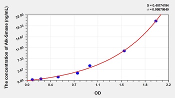 Human Alkaline Sphingomyelinase (Alk-Smase) ELISA Kit