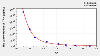 Human Thyrotropin Releasing Hormone (TRH) ELISA Kit