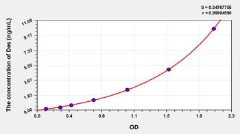 Mouse Desmin (Des) ELISA Kit