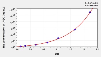 Human Aggrecan (AGC) ELISA Kit