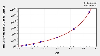 Human Defensin Alpha 5, Paneth Cell Specific (DEFa5) ELISA Kit