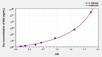Human Bruton'S Tyrosine Kinase (Btk) ELISA Kit