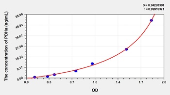 Rat Pyruvate Dehydrogenase Alpha (PDHa) ELISA Kit