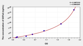 Human Glutathione S Transferase Alpha 2 (GSTa2) ELISA Kit