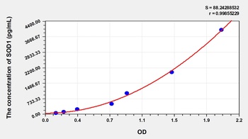 Human Superoxide Dismutase 1, Soluble (SOD1) ELISA Kit