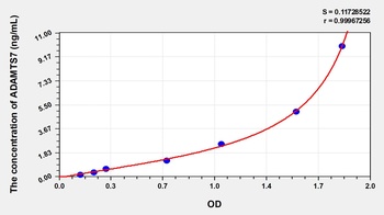 Human A Disintegrin and Metalloproteinase with Thrombospondin 7 (ADAMTS7) ELISA Kit