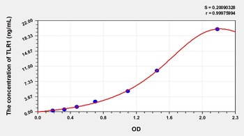 Human Toll Like Receptor 1 (TLR1) ELISA Kit