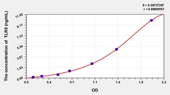 Human Toll Like Receptor 5 (TLR5) ELISA Kit