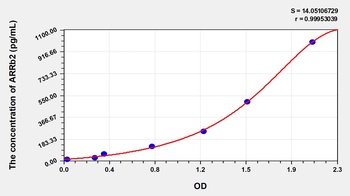 Human Arrestin Beta 2 (ARRb2) ELISA Kit