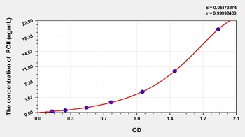 Human Procollagen II (PCII) ELISA Kit