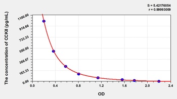 Mouse Cholecystokinin 8, Octapeptide (CCK8) ELISA Kit