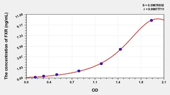 Human Farnesoid X Receptor (FXR) ELISA Kit