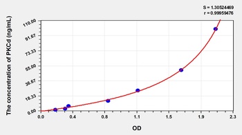 Mouse Protein Kinase C Delta (PKCd) ELISA Kit
