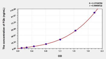 Mouse Fibrinogen Beta (FGb) ELISA Kit