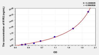 Human Ryanodine Receptor 2, Cardiac (RYR2) ELISA Kit