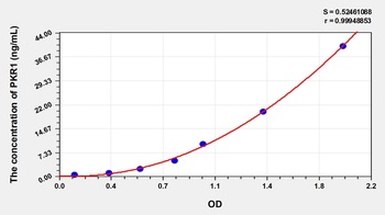 Human Prokineticin Receptor 1 (PKR1) ELISA Kit