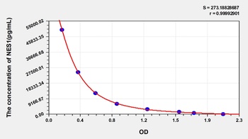 Human Nesfatin 1 (NES1) ELISA Kit