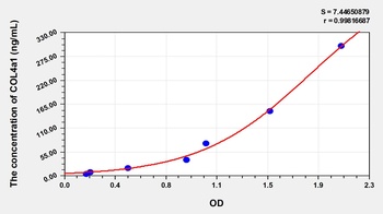 Human Collagen Type IV Alpha 1 (COL4a1) ELISA Kit