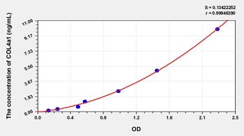 Mouse Collagen Type IV Alpha 1 (COL4a1) ELISA Kit
