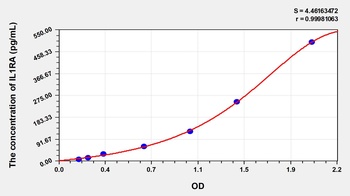 Rabbit Interleukin 1 Receptor Antagonist (IL1RA) ELISA Kit